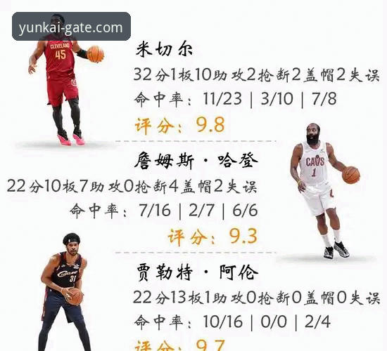 云开用户入口攻略 米切尔42分引领骑士险胜魔术:一场关键卡位战的战术与数据深度解析